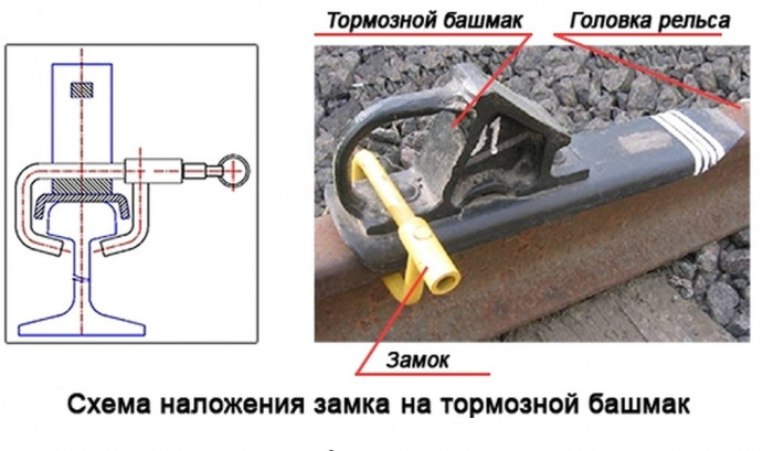 Замок для сохранения тормозного башмака (универсальный)